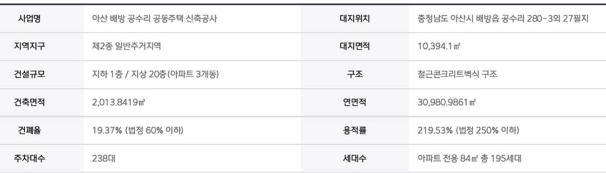 아산_배방_라온프라이빗_모델하우스_사업개요.jpg